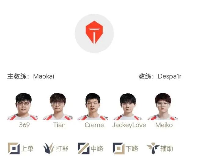AL VS TES關(guān)鍵BO5影響六支隊伍；14.17測試服更新，火男打野砍廢！