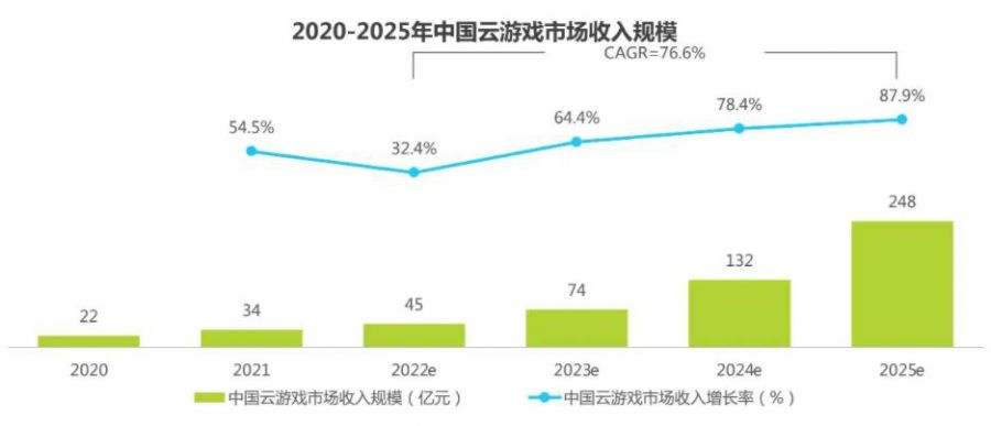 《云·原神》勇奪暢銷榜第6，這或許打開了當下云游戲發(fā)展的錦囊